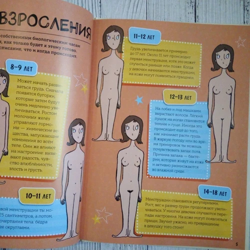 Аніта Найк: Як дорослішають дівчатка. Гід по змінам тіла і настрою: Обкладинка Тверда