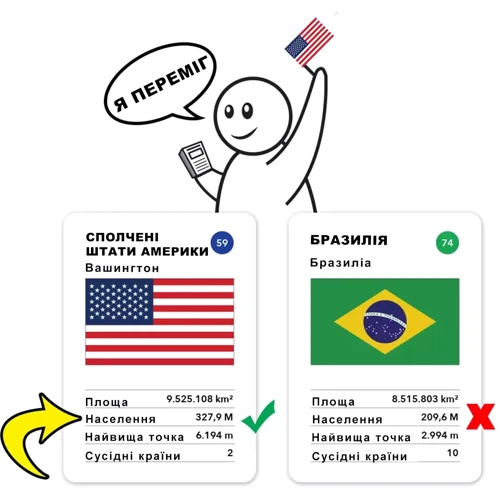 Настільна гра Memogames Гра про країни (укр): Тип Детские