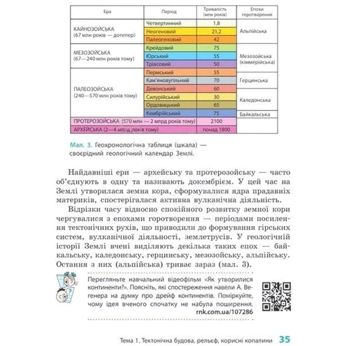 Галина Довгань: Географія. 7 клас. Підручник: ISBN 978-617-09-8760-0