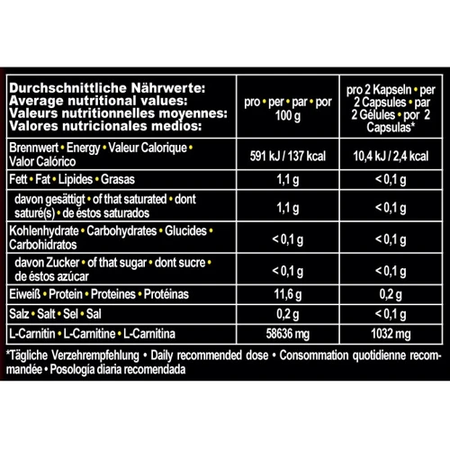 Жиросжигатель IronMaxx Carnitine Pro 130 caps: Пол Унисекс