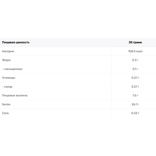 Протеїн Powerful Progress Whey Isolate Pure 500 g / 16 servings / salted caramel: Вид Сывороточные