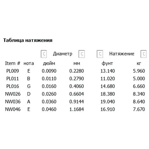 Струна для гитар Струны D`ADDARIO EXL125 XL SUPER TOP / REGULAR BOTTOM (09-46): Тип Комплект струн