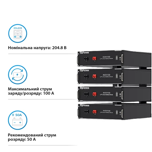 Система хранения энергии Deye SUN-15K-SG01HP3-EU-AM2-HV51100-4-20.48kW-LFP 15kW 20.48kWh 1BAT LiFePO4