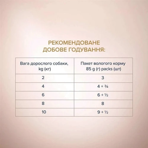 Вологий корм Club 4 Paws Premium Selection Шматочки з качкою та індичкою в соусі для собак малих порід 12х85 г (4820215368049): Тип Влажный корм