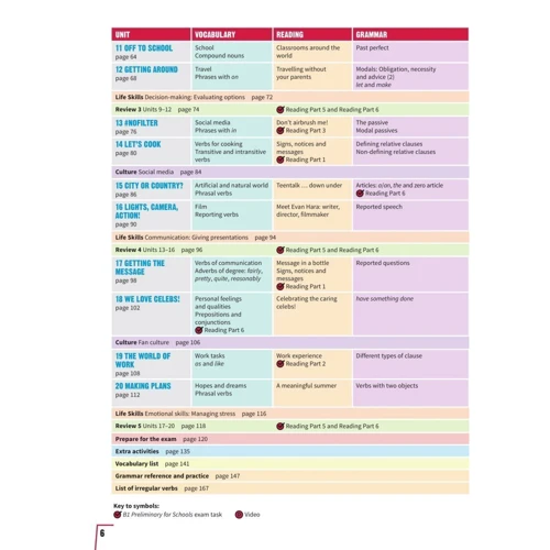 Prepare! Updated 2nd Edition 5: Student's Book with eBook: Количество страниц 168