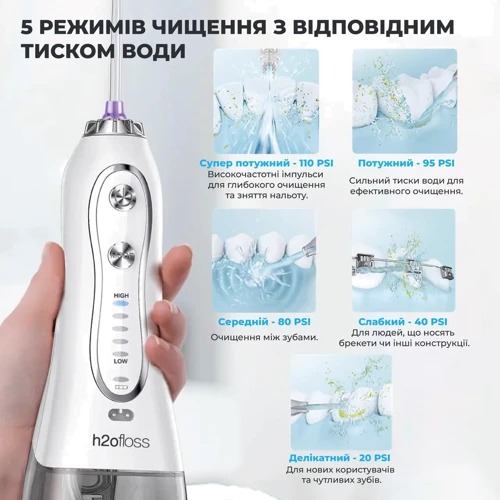 Зубная щетка H2ofloss Travel Kit HF-6 White: Назначение взрослая