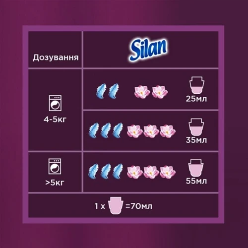 Ополіскувач для білизни Silan Ароматерапія Чарівна магнолія 1.45 л фото 4