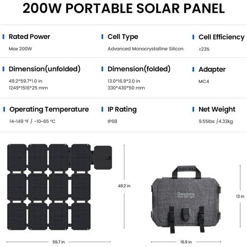 Солнечная панель Gendome 200W Portable Solar Panel фото 1