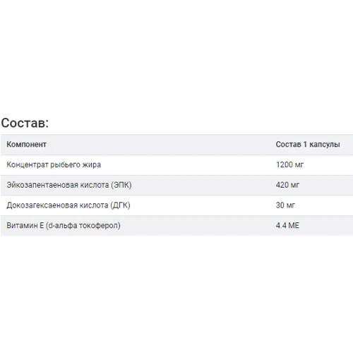 Grassberg Omega-3 Premium 1200 mg Омега-3 90 капсул: Тип Омега 3