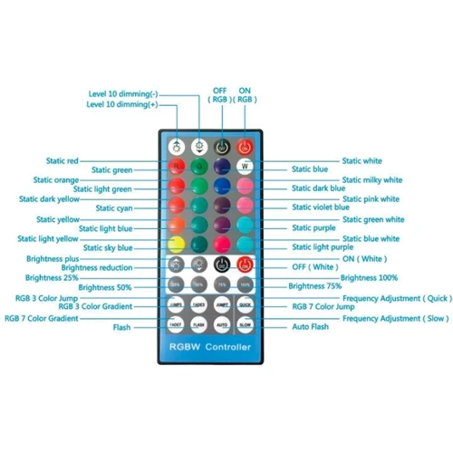 Кольцевая USB RGBW LED лампа Puluz PKT3043 10" со штативом (PKT3043): Производитель Puluz