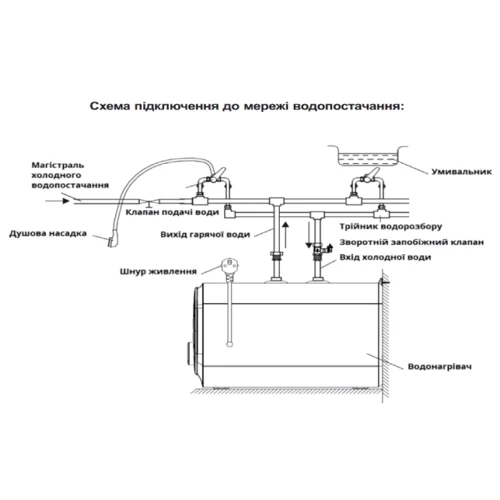 Бойлер Willer PU10RF Cubus: Максимальная температура,C 75
