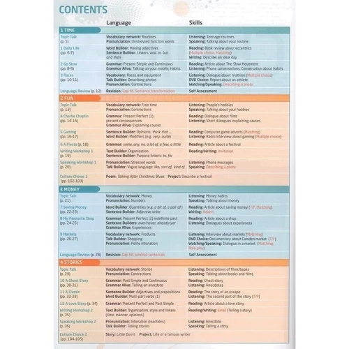 Choices Pre-Intermediate Students' Book +MEL: Виробник Pearson Education