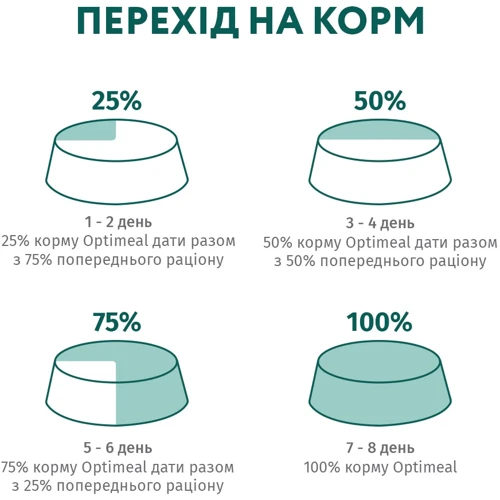 Влажный корм Optimeal Adult cats для взрослых кошек чувствительное пищеварение со вкусом ягненка и индейки в соусе 12х85 г (4820215364003) фото 9