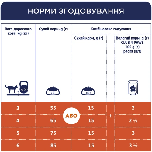 Сухой корм Club 4 Paws Premium for adult sterilised cats для взрослых стерилизованных кошек 0.3 кг (4820083909252): Возраст Взрослые