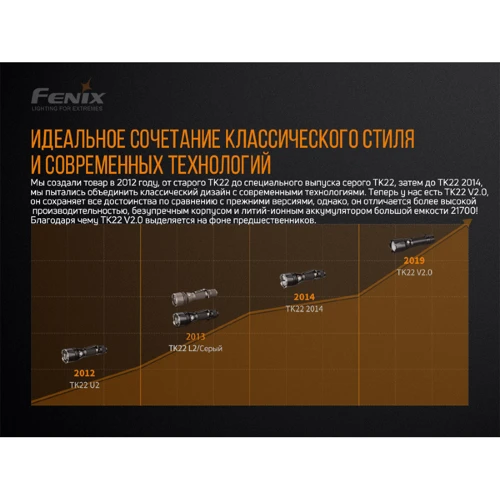 Ліхтар туристичний Фонарь Fenix TK22 V2.0: Вага, г 150
