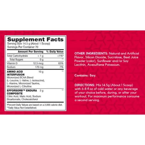 Аминокислота для спорта BSN Amino X 1020 g / 70 servings / watermelon: Вкус Арбуз