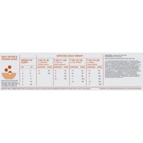 Сухой корм Orijen Puppy Small Breed Dog для щенков малых пород 4.5 кг (o72248): Возраст Щенки