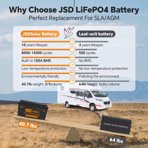 Аккумуляторная батарея JSDsolar J12200 LiFePO4 12V 200Ah 2.56kwh: Тип LiFePO4