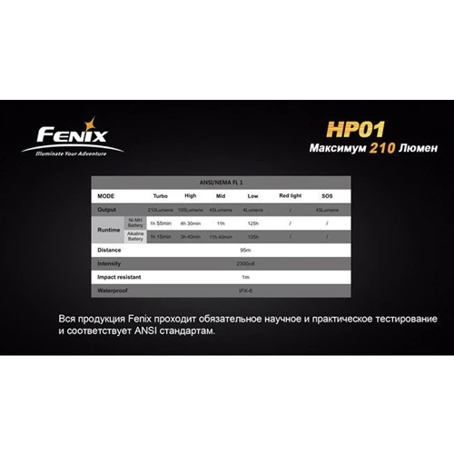 Фонарь Fenix HP01 Gray фото 13