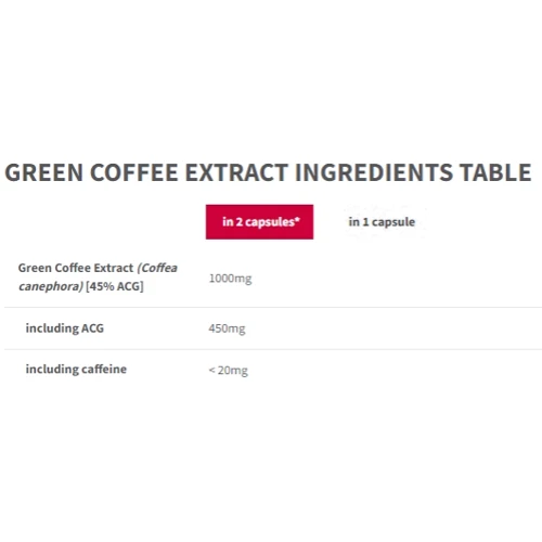 Жиросжигатель Trec Nutrition Green Coffee Extract 90 caps / 90 servings: Пол Унисекс