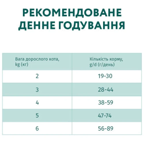 Сухой корм Optimeal Sterilised cats для стерилизованных кошек с индейкой и овсом 0.7 кг (4820215369633): Класс Супер премиум