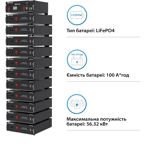Аккумуляторная батарея Dyness HV51100-11, 56.32kW, 614.4V, 100Ah,LiFePO4