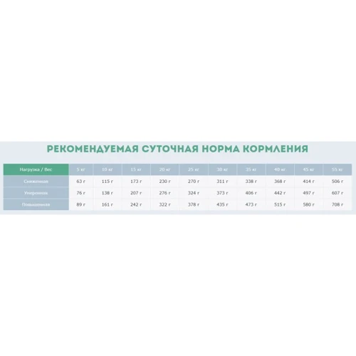 Carpathian Pet Food Active 3 кг: Возраст Взрослые