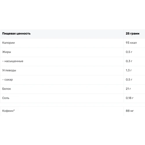 Протеин BioTech Iso Whey Zero 25 g /sample/ Chocolate Caramel: Пол Унисекс
