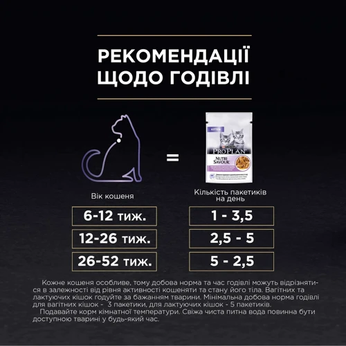 Влажный корм для котов Purina ProPlan Kitten Nutrisavour с индейкой 85 г (12457652): Класс Супер премиум