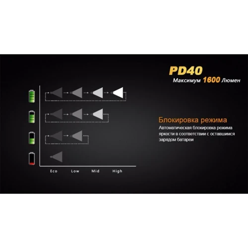 Ліхтар Fenix PD40 MT-G2 фото 9