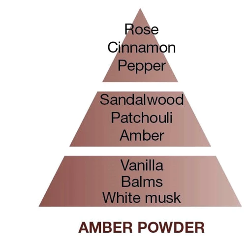 Аромат для диффузора Maison Berger Paris AMBER POWDER 200 мл (6036) фото 1