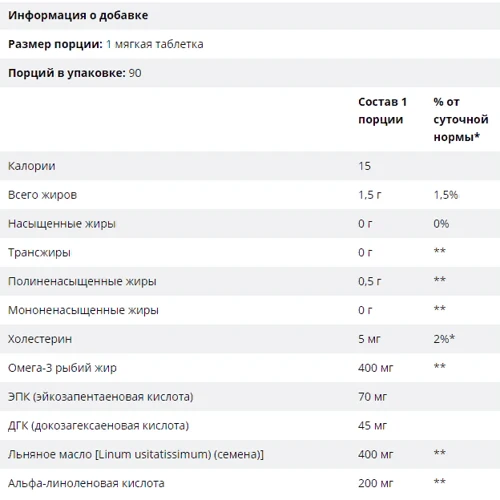Natrol Omega-3-6-9 Complex 55% 60 sgels (NTL-00997): Тип Омега 3-6-9