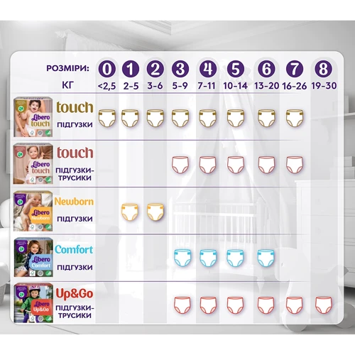 Підгузки Libero Comfort Розмір 4 (7-11 кг) 50 шт (7322541756844) фото 8