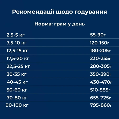 Сухой корм Dr.Clauder's High Premium Fish & Rice для собак рыба и рис 15 кг (31444215): Класс Премиум
