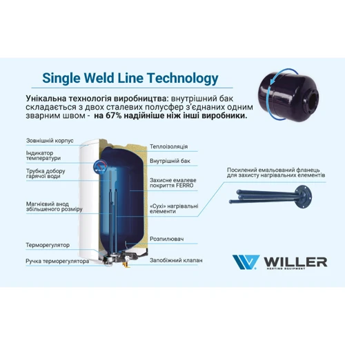 Бойлер Willer EV50DR Optima: Объём, л 50