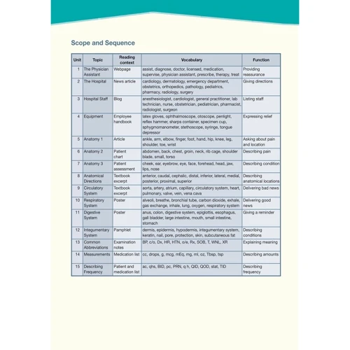 Career Paths: Physician Assistant: Student's Book: Виробник Express Publishing