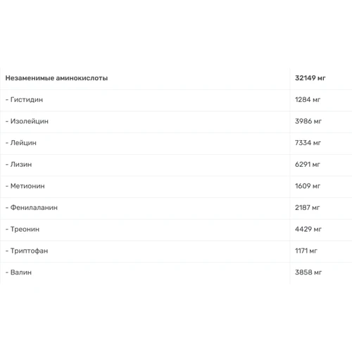Протеїн Progress Nutrition Whey Protein Isolate 1800 g / 72 servings / Cookies with Cream: Вид ізоляти