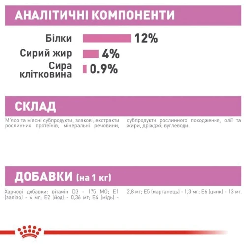 Влажный корм Royal Canin Kitten Instinctive in Gravy для котят до 12 мес 85 г (9003579308943): Класс Супер премиум
