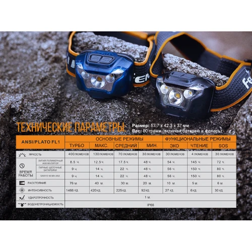Фонарь туристический Фонарь налобный Fenix HL18R фото 15