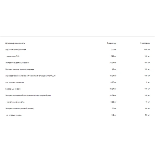 Жиросжигатель All Nutrition Redox Extreme 90 caps: Пол Унисекс