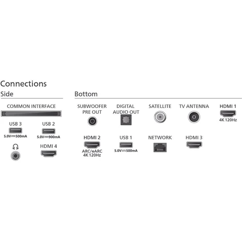 Телевізор Philips 65PML9308: Комунікації WiFi, Miracast, DLNA, Bluetooth