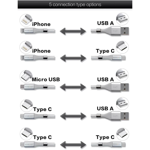 Кабель SuperCalla Cable USB-C to USB-C magnetic White 0.9m: Довжина 0.9 м