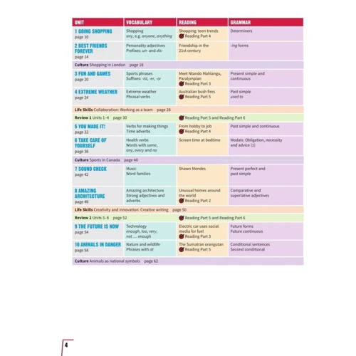 Prepare! Updated 2nd Edition 5: Student's Book with eBook фото 6