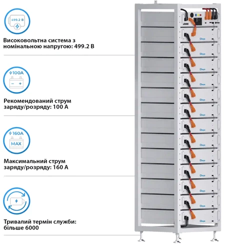 Система хранения энергии Deye BOS-A13, 99.84kW, 499.2V, 200Ah,LiFePO4