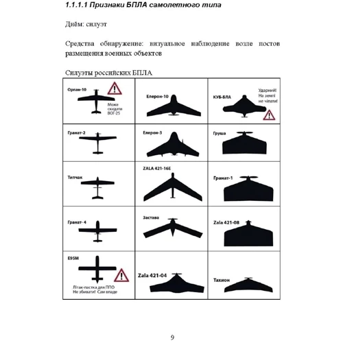 Аналитика БПЛА ВСУ: ISBN 978-611-01-2965-7