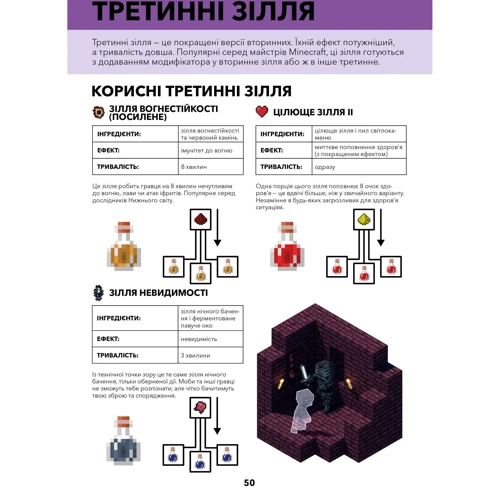 Друга колекція довідніків Minecraft (комплект Із 4 книг) фото 6