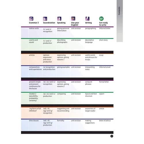 Laser 3rd Edition B1: Student's Book with eBook with Macmillan Practice Online: Количество страниц 150