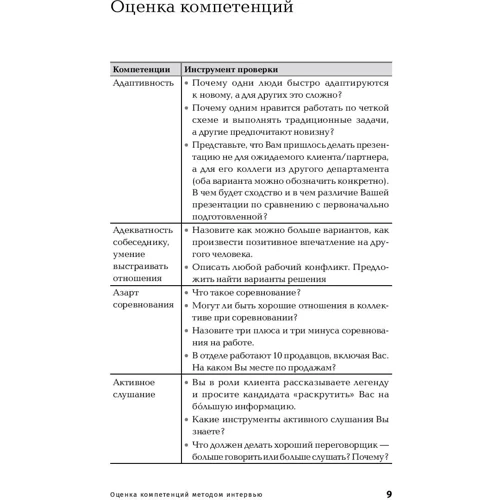 Світлана Іванова: Оцінка компетенцій методом інтерв'ю: Універсальне керівництво: Кількість сторінок 170