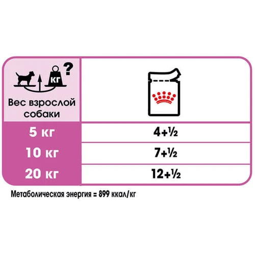 Влажный корм Royal Canin Relax Care для собак разных размеров, чувствительных к изменениям среды 85 г (11820019): Возраст Взрослые