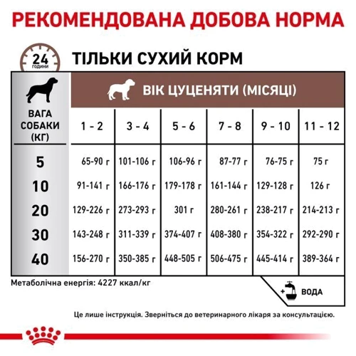 Сухой корм для щенков Royal Canin Gastro Intestinal Junior Canine при нарушениях пищеварения 2.5 кг (39570251): Вес упаковки 2.5 кг